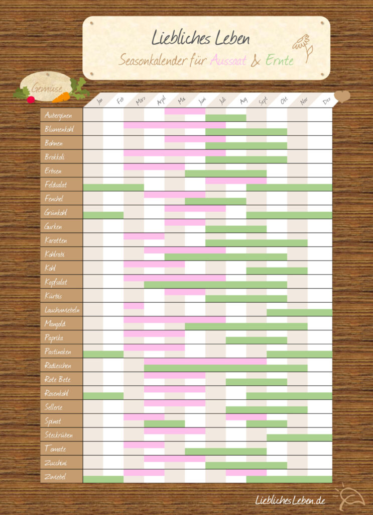 Aussaat kalender