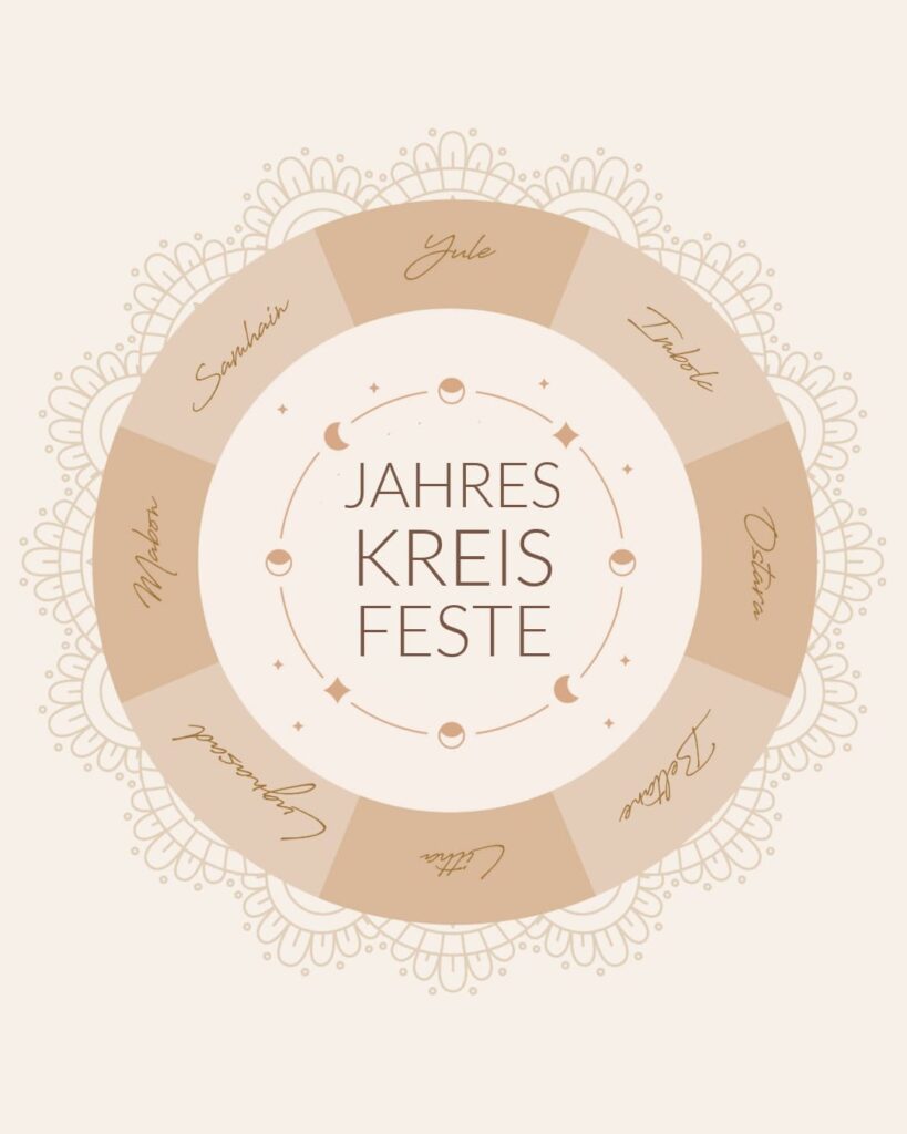 Jahreskreisfeste
