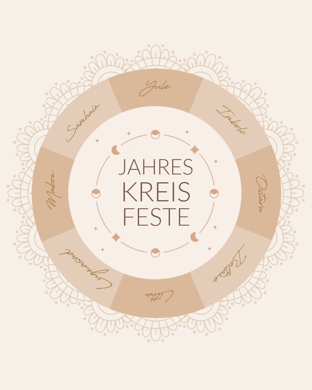 Jahreskreisfeste